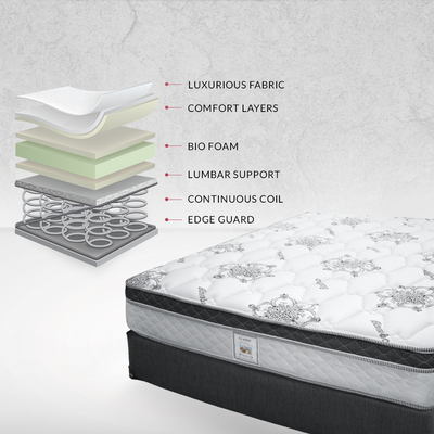 Sleep Soundly: How to Choose the Perfect Mattress for a Restful Night's Sleep