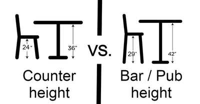 Comment choisir la hauteur de son tabouret ? 