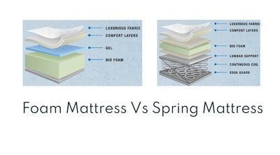 Matelas en mousse contre matelas à ressorts