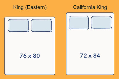 King vs. California King