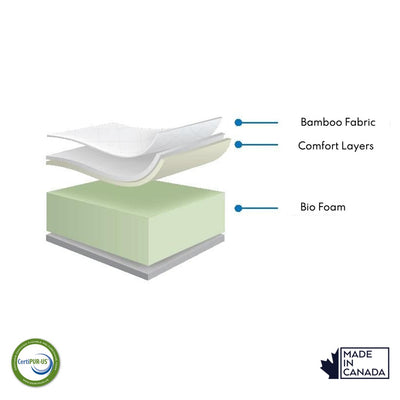 RV Short Queen Foam Mattress Canada 