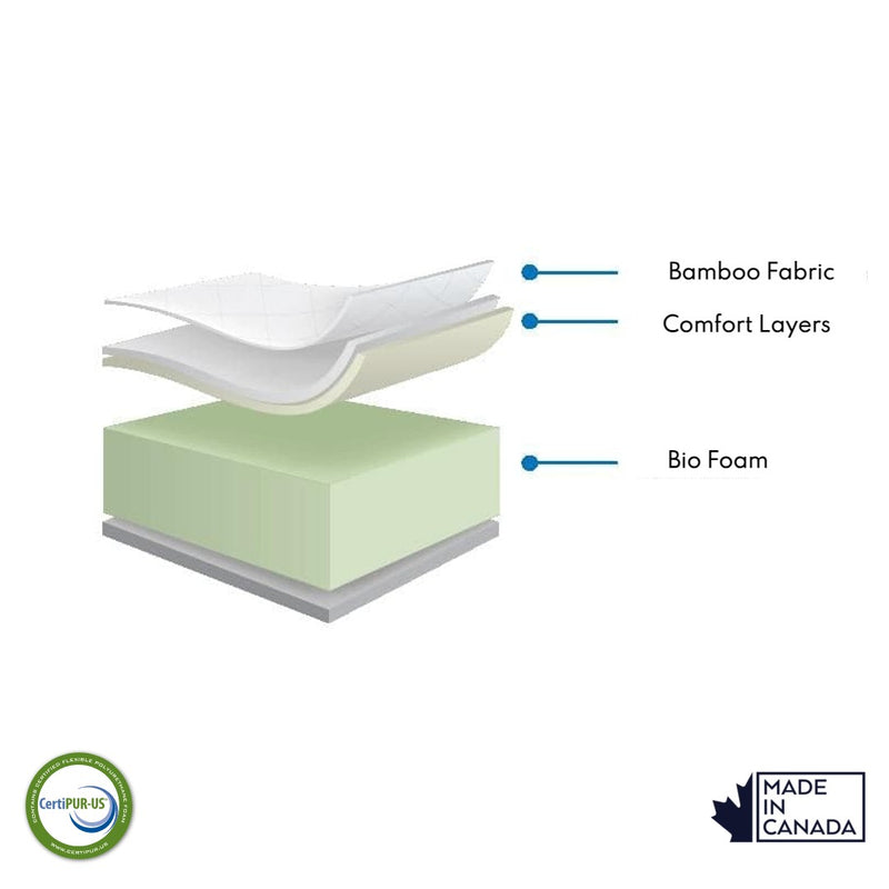 RV Short Queen Foam Mattress Canada 